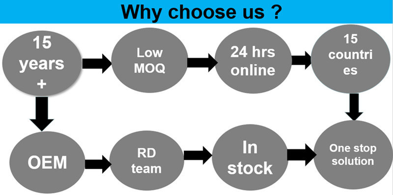 50 مل كرة رولي فارغة من نوع بي اي عطر الجسم الزجاجة مضادة للشفافية الزجاجة البلاستيكية الفارغة لفة على زجاجة مزيل للشم