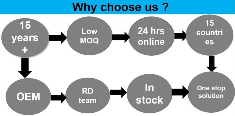 13 ملم 20 ملم 28 ملم عقيم طبي غطاء المطاط البرومي للزجاج قنينة حقنية زجاجة المضادات الحيوية